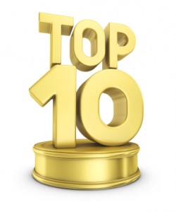 Top 10 Six Sigma Posts