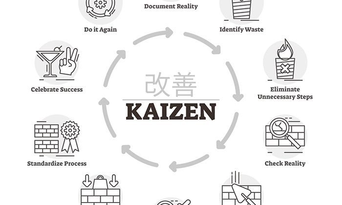 Kaizen methodology