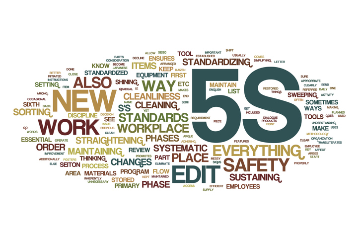 A Word cloud of 5S: Sort, set in order, shine, standardize, and sustain
