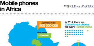 smartphones in africa