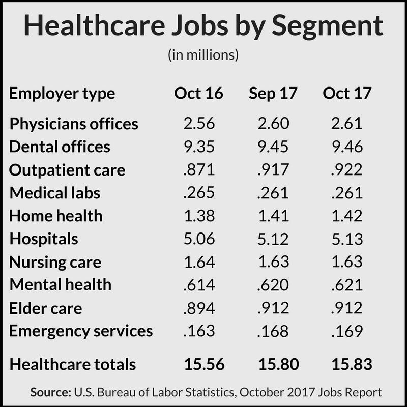 Healthcare Jobs 