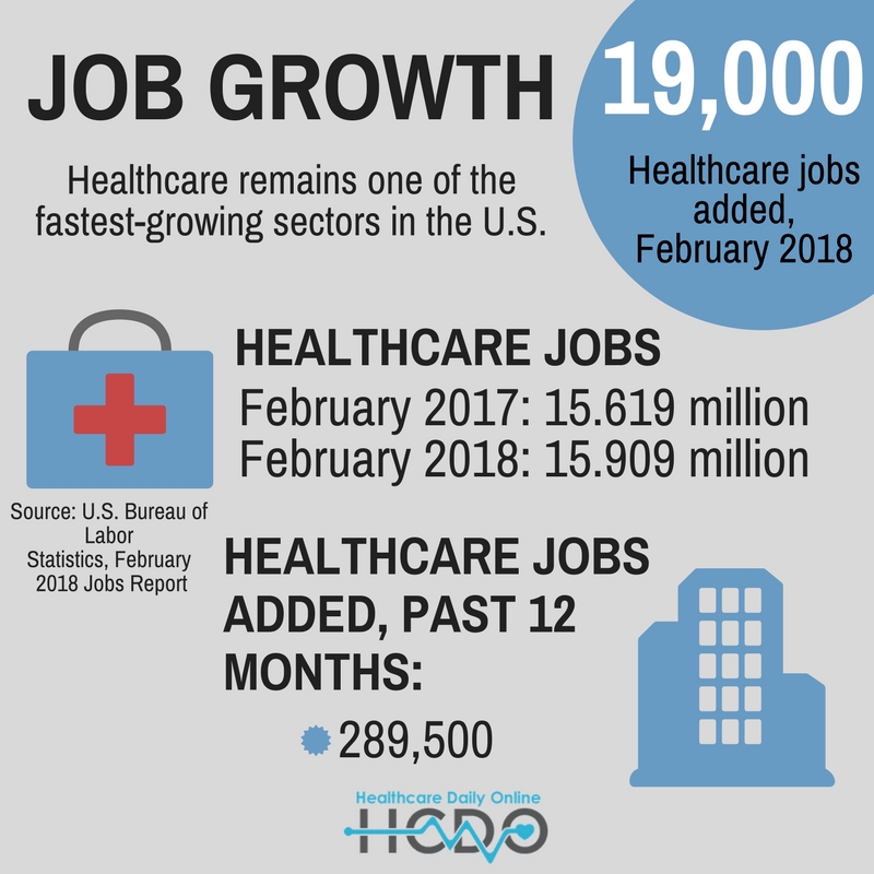 Healthcare Jobs