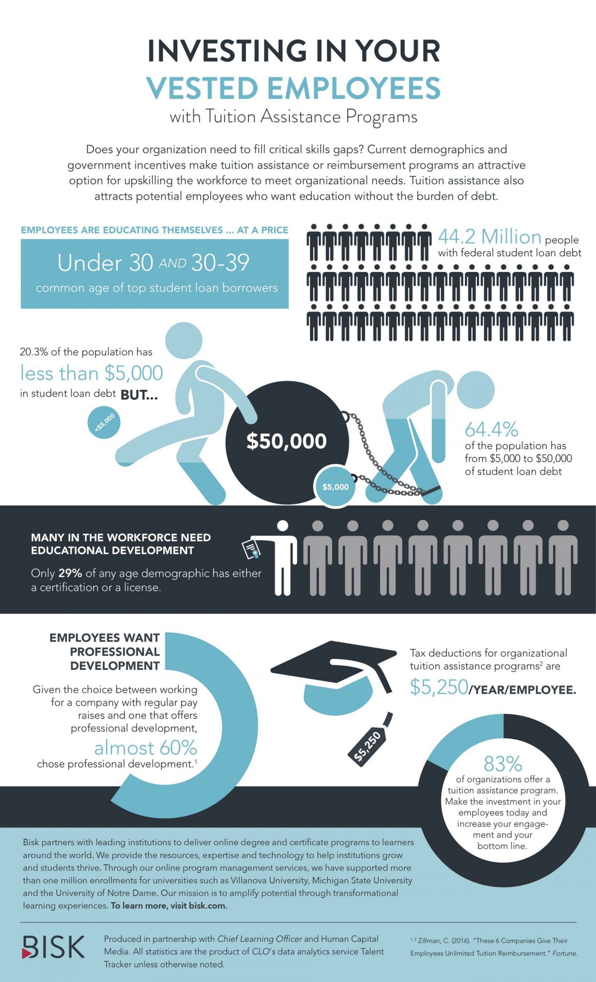 Infographic Investing in Your Employees with Tuition Assistance Programs