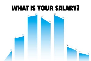 business administration salary