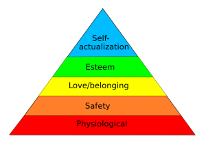 Using Maslow S Hierarchy To Reach Out To Customers Business Administration Information