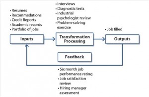 example of an input output model