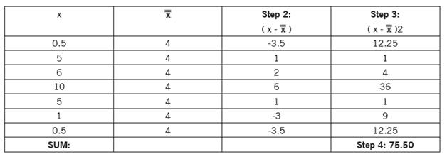 Standard Deviation 6 Steps To Calculation