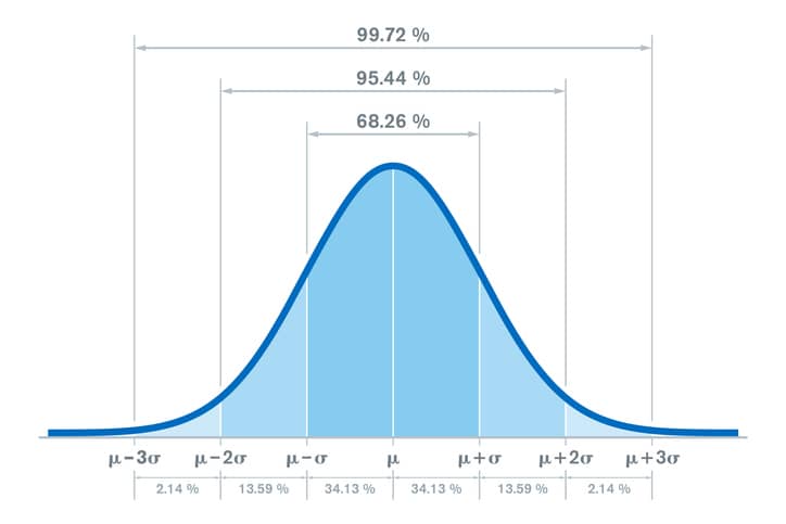 standard-deviation-graph