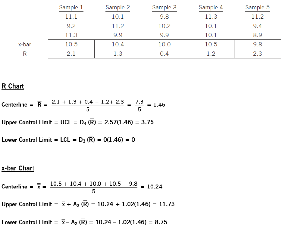 X Bar Chart Control Limits