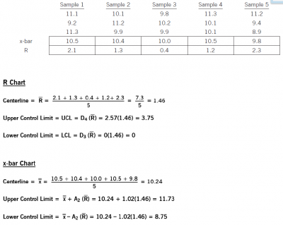 Xbar and R Chart-Table - Six Sigma Daily