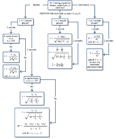 hypothesis decision tree