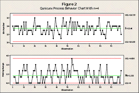 Xmr Chart Example