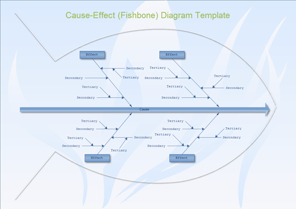 cause and effect diagrams template