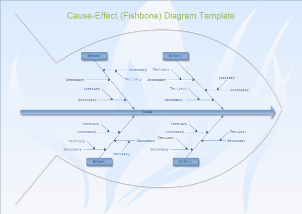 Solved Cause and Effect Analysis: Change (increase/decrease