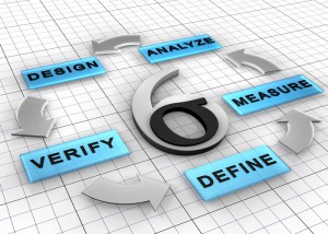 Six Sigma DMADV project methodology