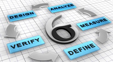 Six Sigma DMADV project methodology