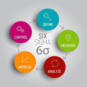 Six Sigma DMAIC