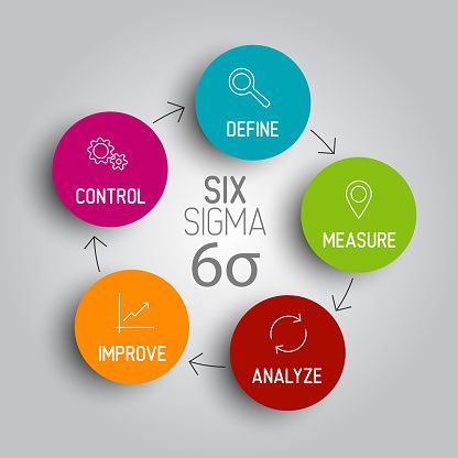 Case Study: Six Sigma for Small Business - Six Sigma Daily