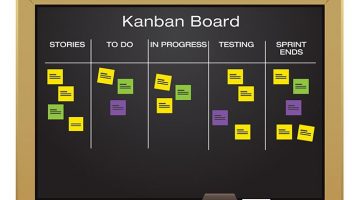 Kanban Board