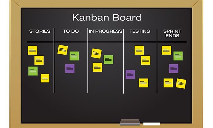 kanban Archives - Agile Organization Development