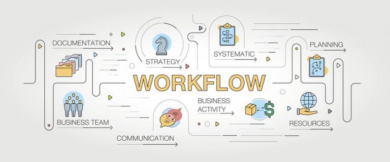 Workflow Chart - Six Sigma Daily