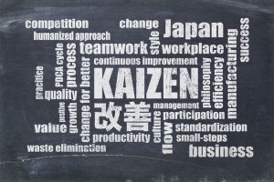 Words that summarize Kaizen philosophy