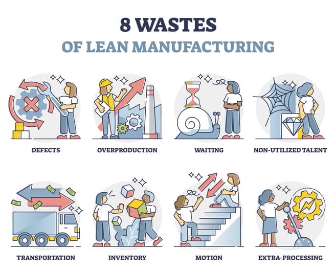 Defining The Eight Wastes Of Lean Manufacturing