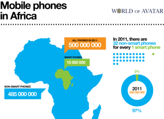 smartphones in africa