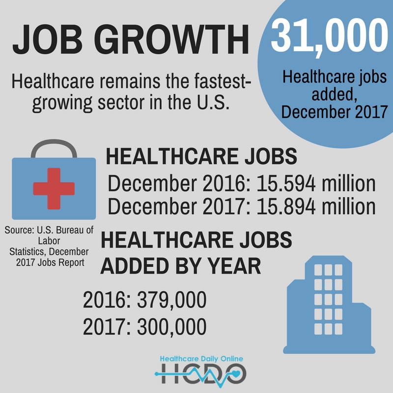 December 2017 Job Numbers