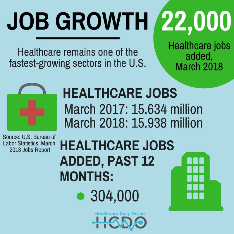 March 2018 Healthcare Jobs