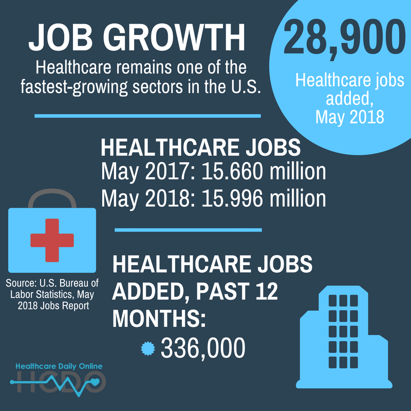 Healthcare Job Growth May 2018
